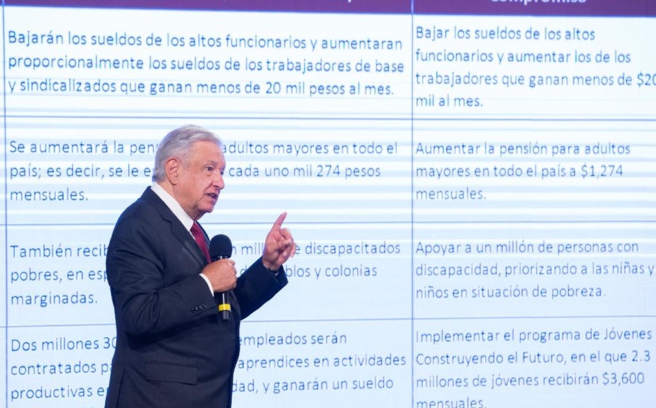 El presidente Andrés Manuel López Obrador en La Mañanera