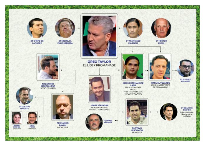 El Cartel Del Gol, corrupción en el futbol Mexicano Greg Taylor, Manuel Velarde, Jorge Espinosa, Rafeal Mongue, Gustavo Lecovish, Nazareno Marcollese, Mario Hernandez Lash
