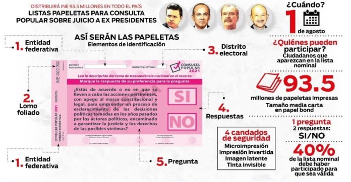 INFOGRAFÍA PAPELETAS