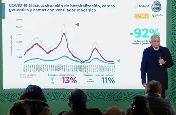 AMLO asegura que no hay muchos casos de Ómicron en México