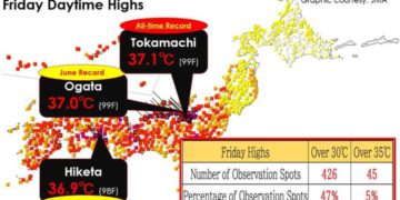 calor-sin-precedentes-en-junio-en-el-oeste-de-japon